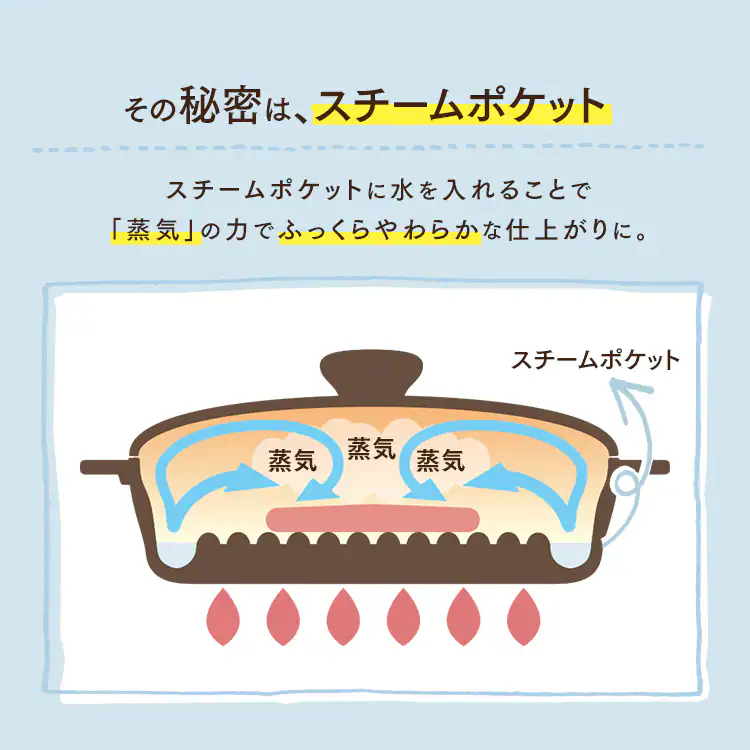 グリルパン IH/ガス火/オーブン対応 スキレットコートグリルパン SKL-G 7