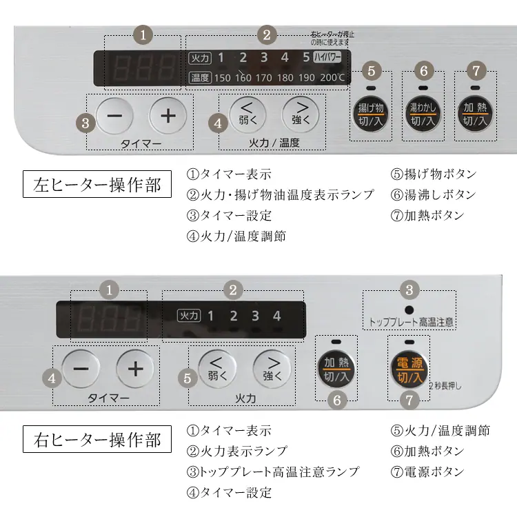 操作ボタン