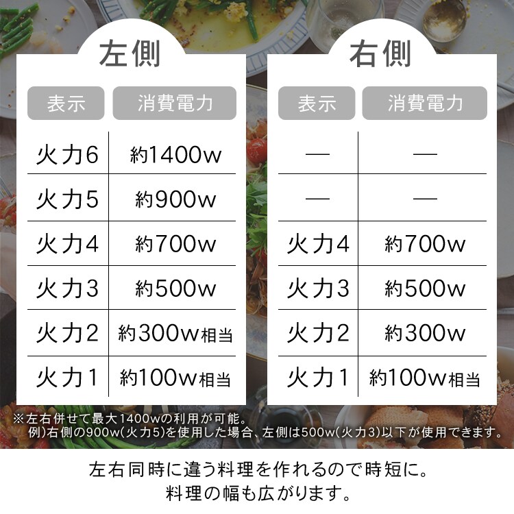 左右の火力