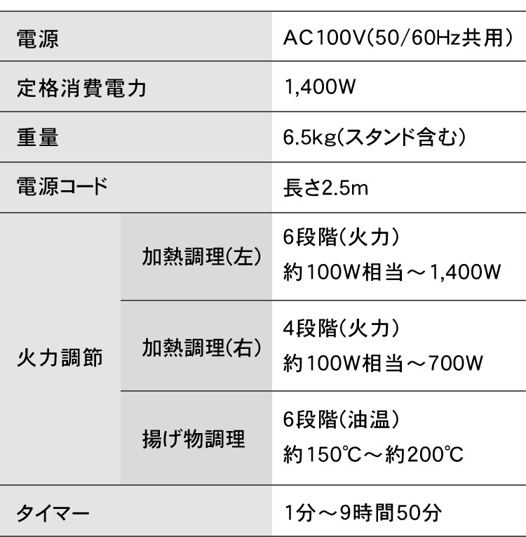 概要