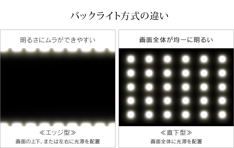 ≪直下型LED≫画面全体が均一に明るい