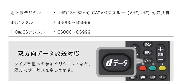 双方向データ放送対応