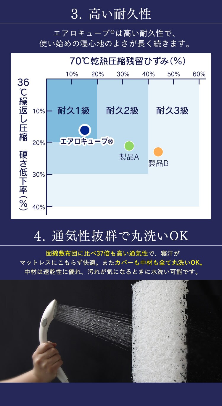 布団セット シングル ７点 国産 アイボリー マットレス付 アイリスオーヤマ 来客用 日本製 エアリー エアリーマットレス付き布団７点セット  KFS-AJ7S ブラウン