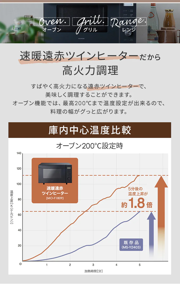 オーブンレンジ 18L MO-F1809-HA 自動メニュー11種類 アッシュ3
