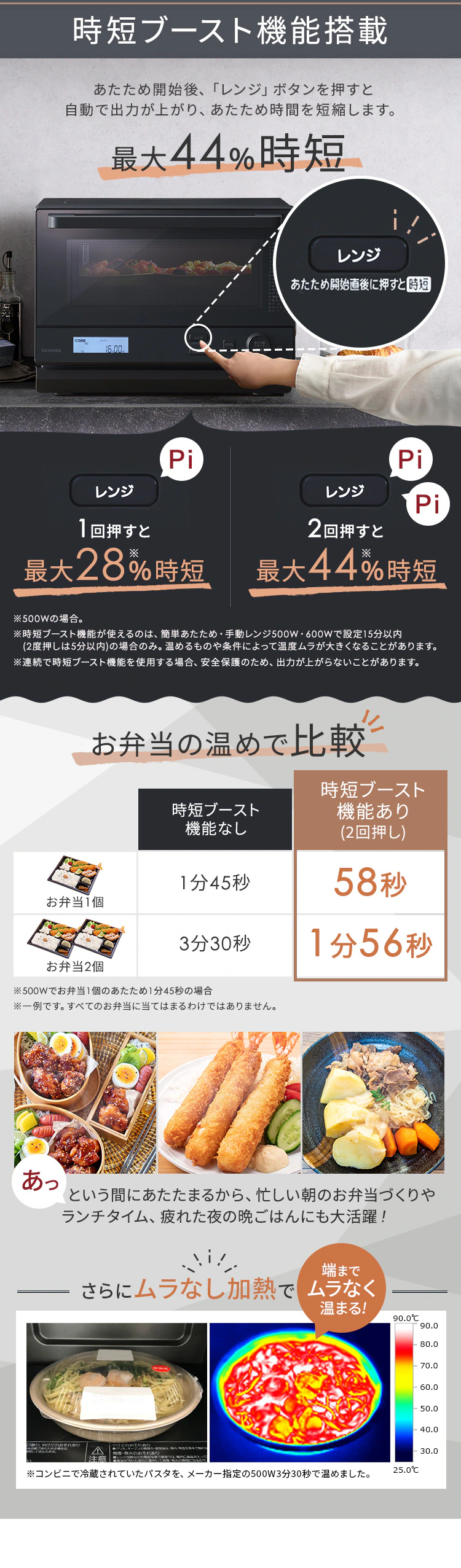 スチームオーブンレンジ 18L 角皿式 MO-F1808-CW 自動メニュー20種類 時短ブースト 4
