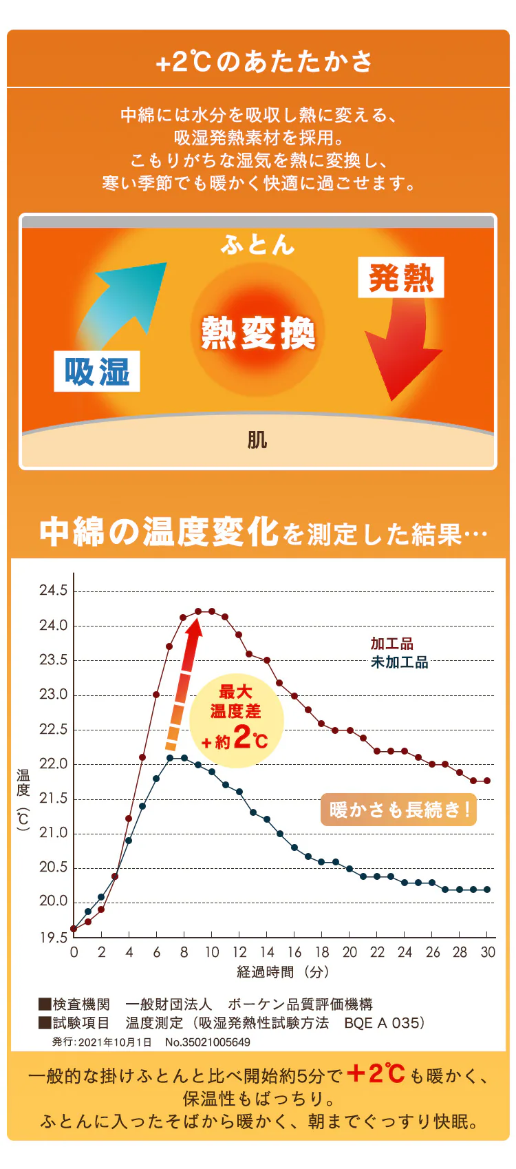 【50%OFFクーポン】掛け布団 ダブル 吸湿発熱 洗濯可 収納袋付き2