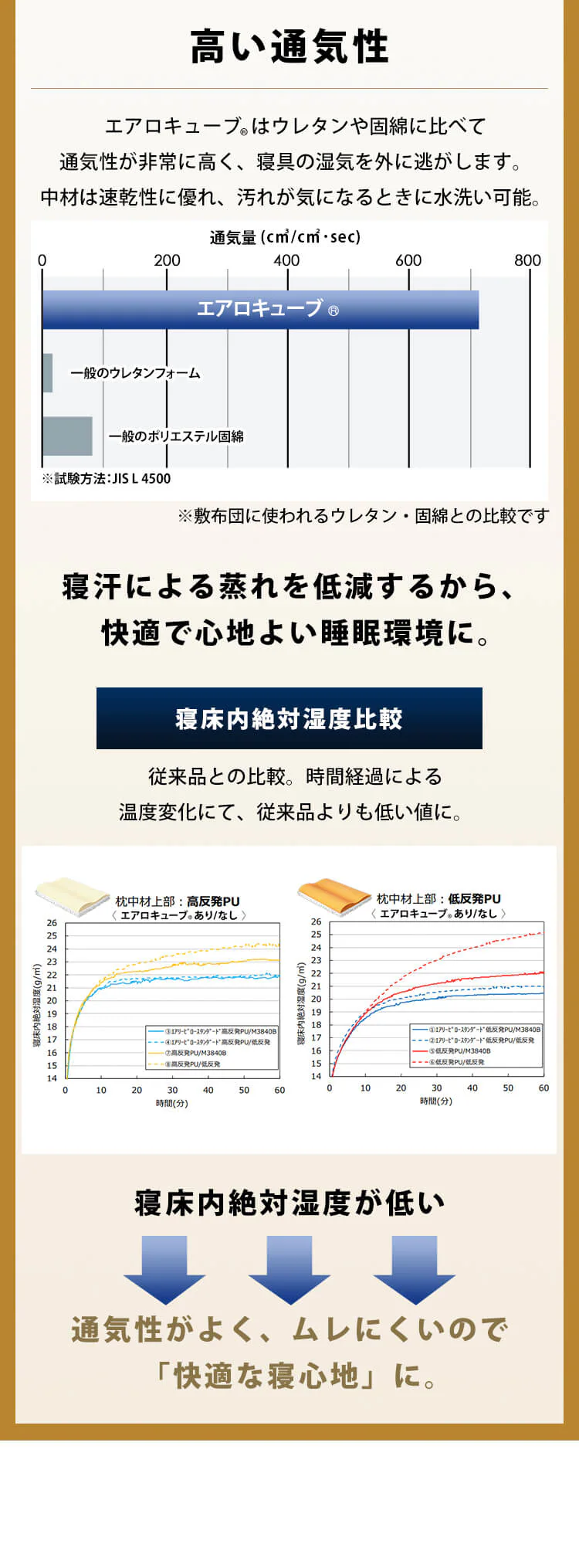 枕カバー エアリーピロー専用 スタンダードタイプ PWC-TKR43636