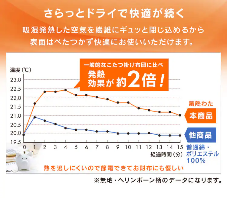 こたつ布団 正方形 190×190cm 吸湿発熱 手洗い可 KKB-C1919 カーキ/ダークグレー5
