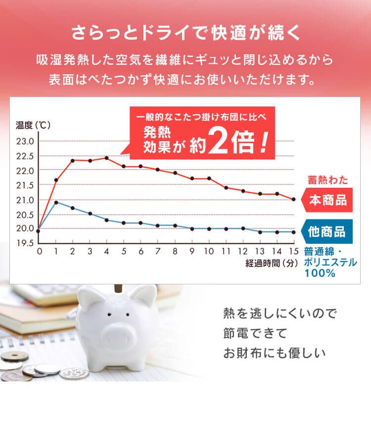 ラグ こたつ敷き布団 長方形 240×190cm 吸湿発熱 手洗い可 ブラウン 4