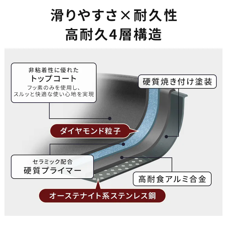 フライパン 炒めなべ 26cm IH/ガス火対応 取っ手一体型 ダイヤモンドコートパン DCP-I26 ルビーレッド3
