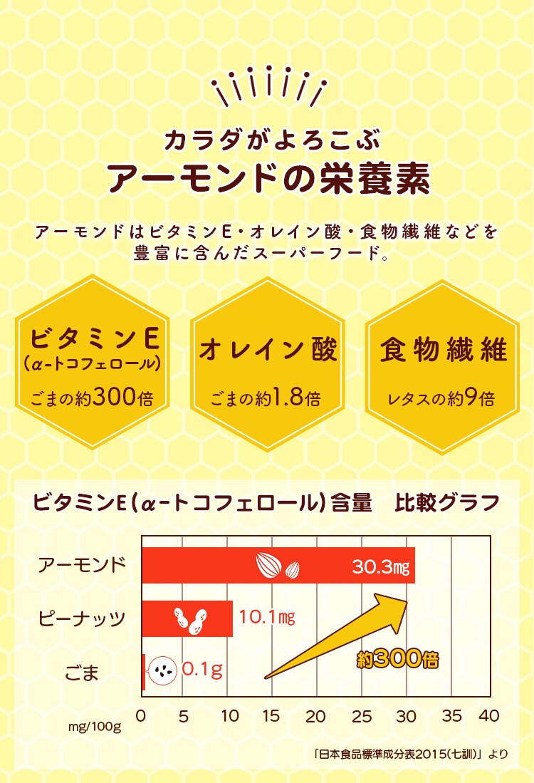 ハニーバターアーモンド 35g【プラザマーケット】 H579649│アイリスプラザ│アイリスオーヤマ公式通販サイト