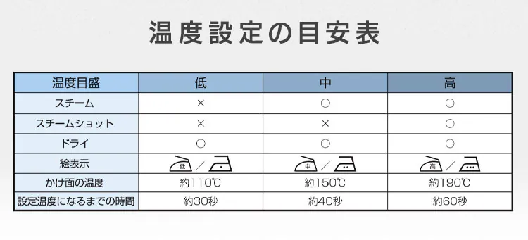 アイロン スチーム フッ素コート SIR-01-W ホワイト8