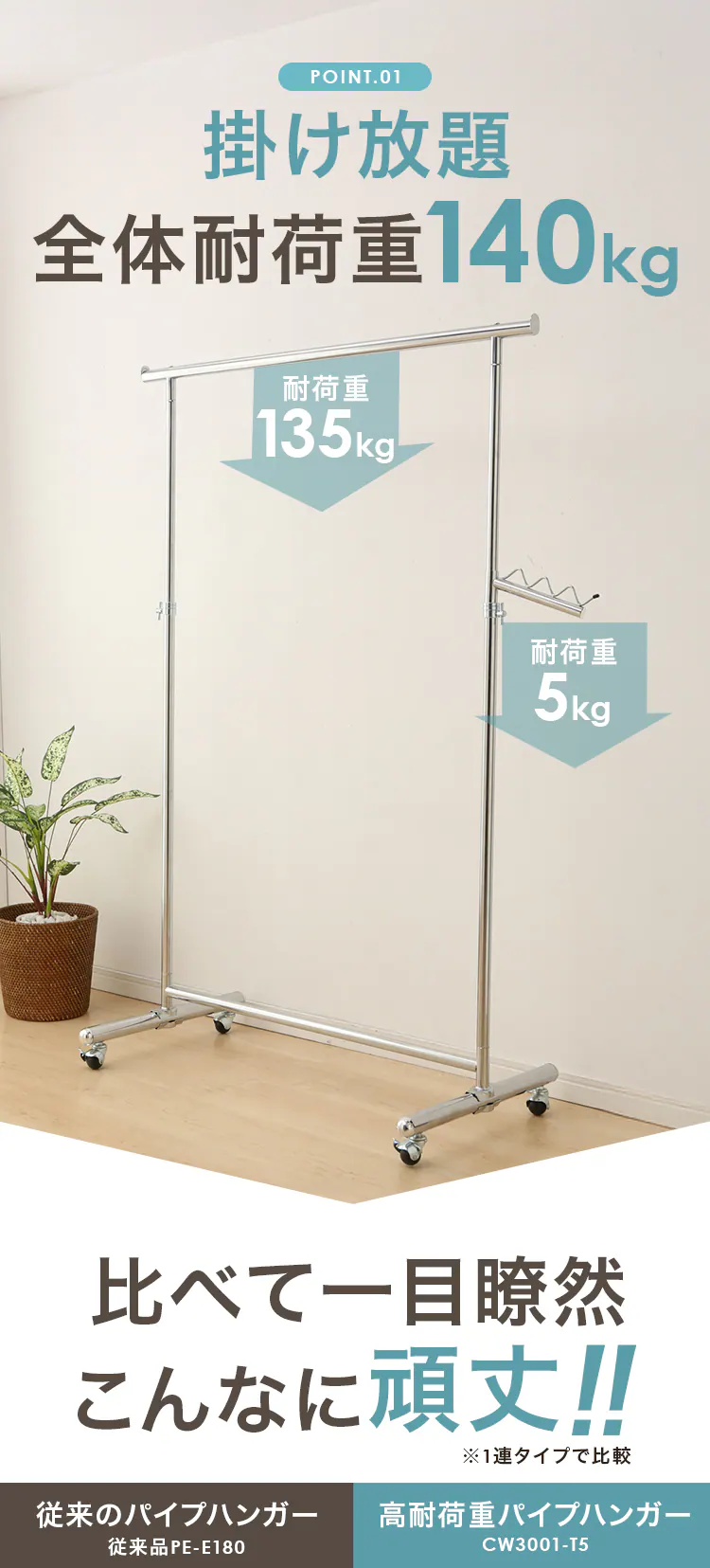 パイプハンガー 1連 耐荷重140kg CW3001-T5 全3色【プラザセレクト】2