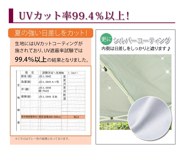 UVカット率99.4％以上！