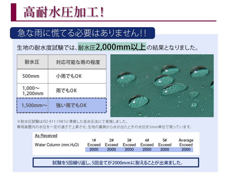 高耐水圧加工！