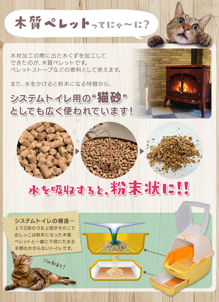 猫砂 木質ペレット 33L (20kg)【同梱不可】0