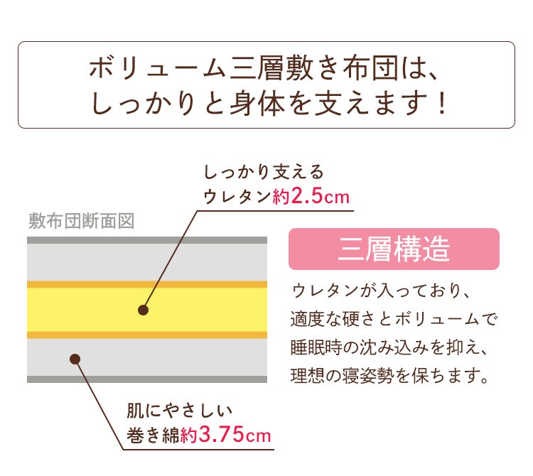 ボリューム3層敷き布団 ダブル オフホワイト 【プラザセレクト】 4