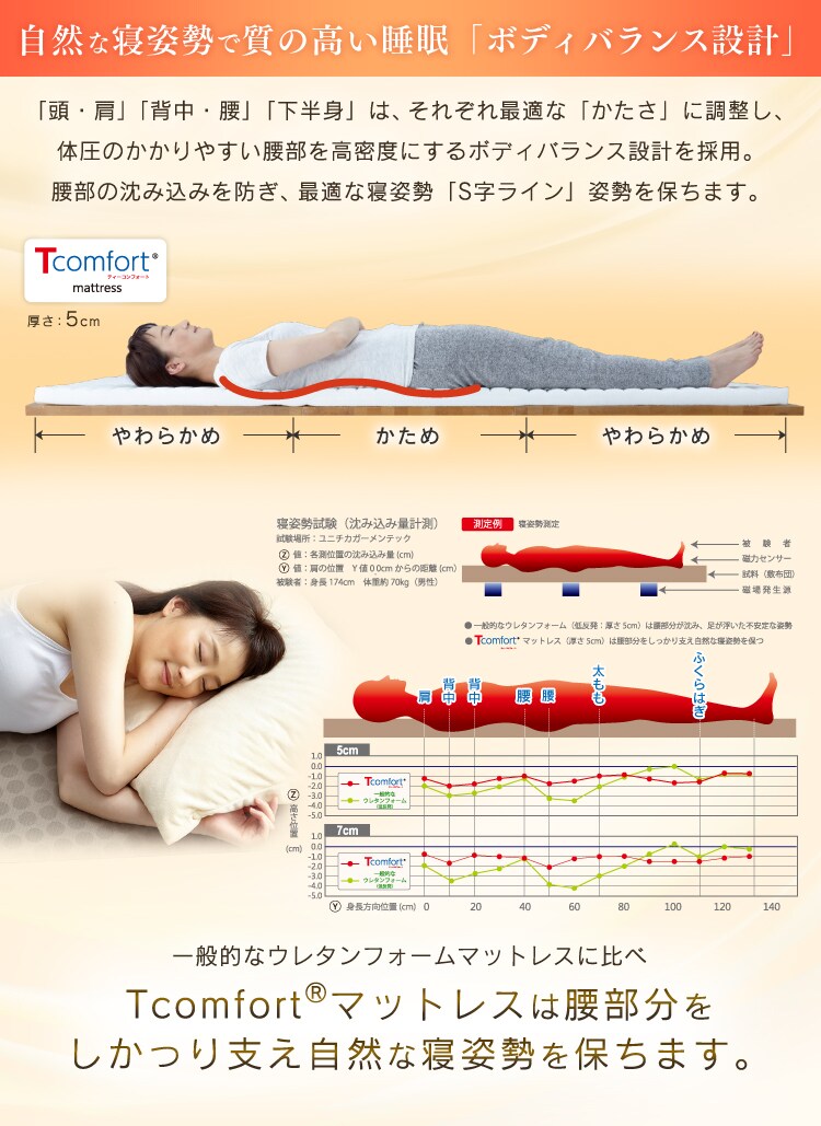 Tcomfortマットレス 厚さ7cm T-MAT-7S/BO ボルドー 帝人株式会社5