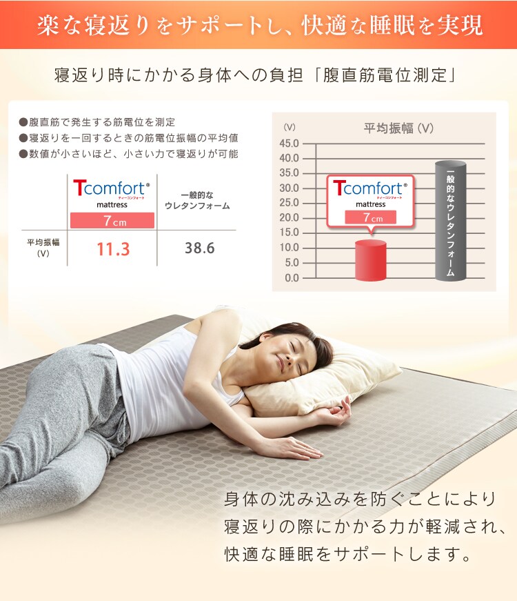 Tcomfortマットレス 厚さ7cm T-MAT-7S/BO ボルドー 帝人株式会社6