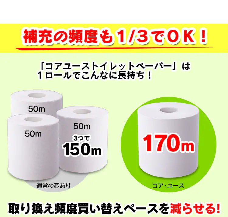 ≪9%OFF≫【48ロール】トイレットペーパー シングル 170m 3.4倍 芯なし (6ロール×8パック) コアレス コアユース4