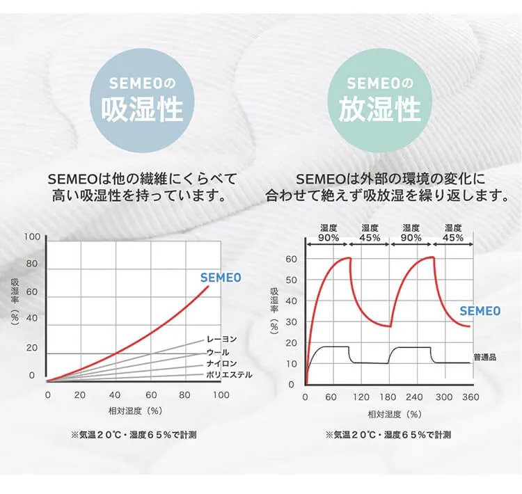 クリアグローブ 抗菌防臭+吸放湿 接触冷感クール敷パッド・リバーシブル S EIRSP-10205S 全4色【プラザセレクト】6