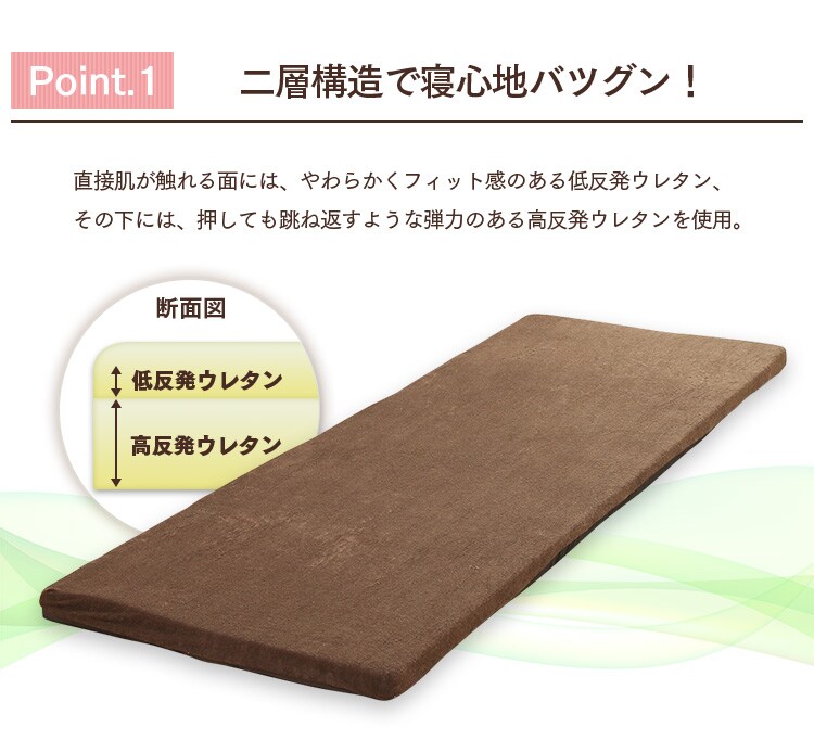 ポイント1二層構造