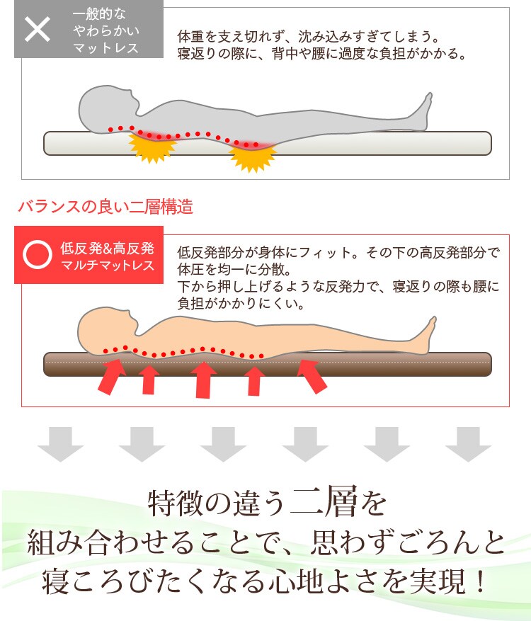 特徴の違う二層