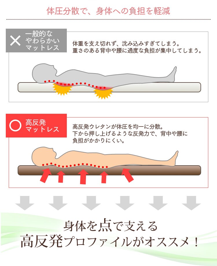 体圧分散