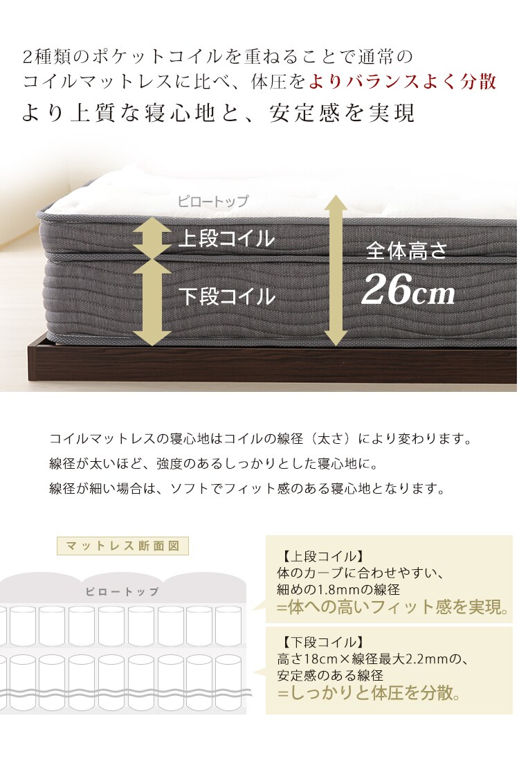 ダブルポケットコイルマットレス S ホワイト 7