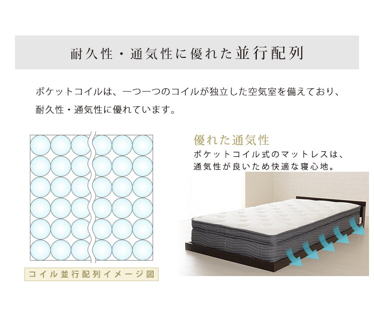 ダブルポケットコイルマットレス S ホワイト 9