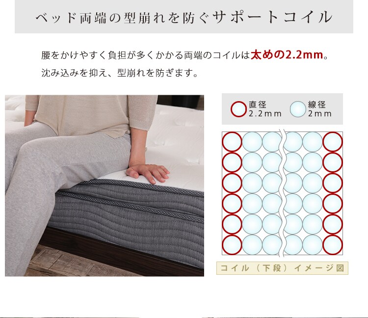 ダブルポケットコイルマットレス S ホワイト 10