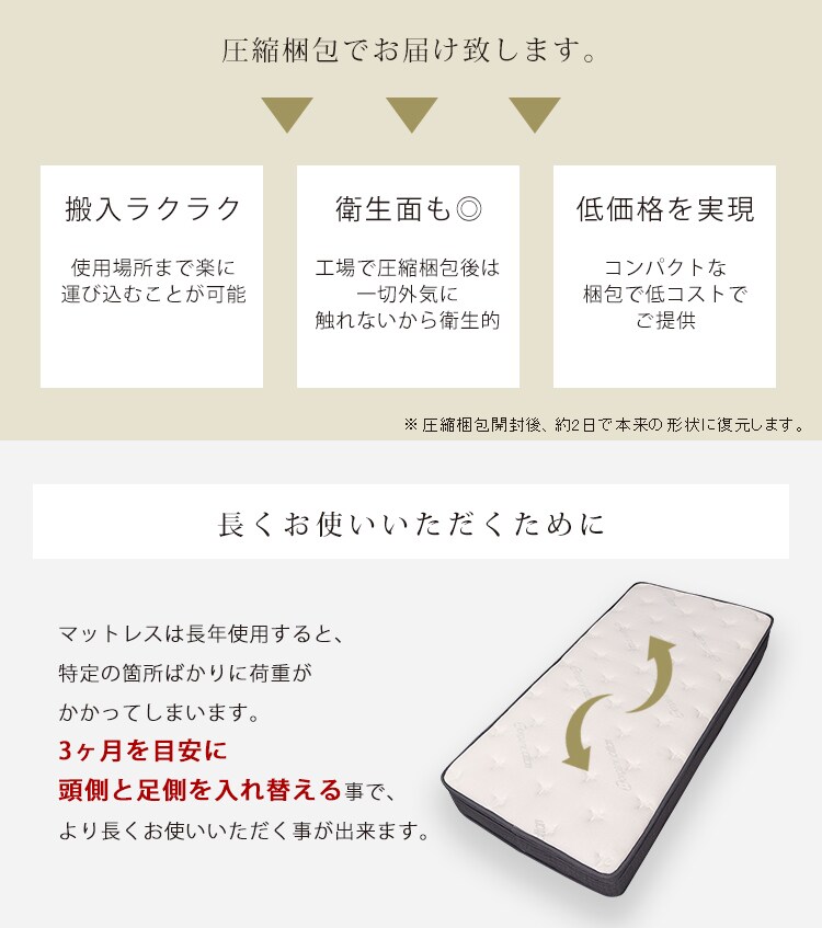 ダブルポケットコイルマットレス S ホワイト 18