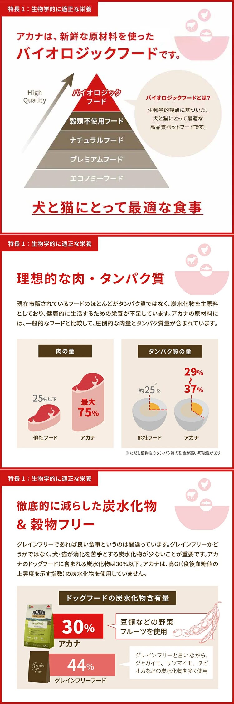 アカナ アダルトスモールブリード 2kg 犬 フード2