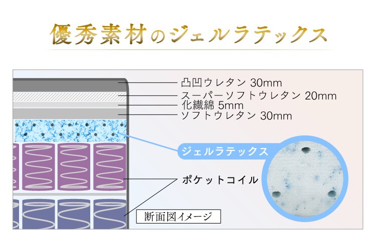 優秀素材のジェルラテックス