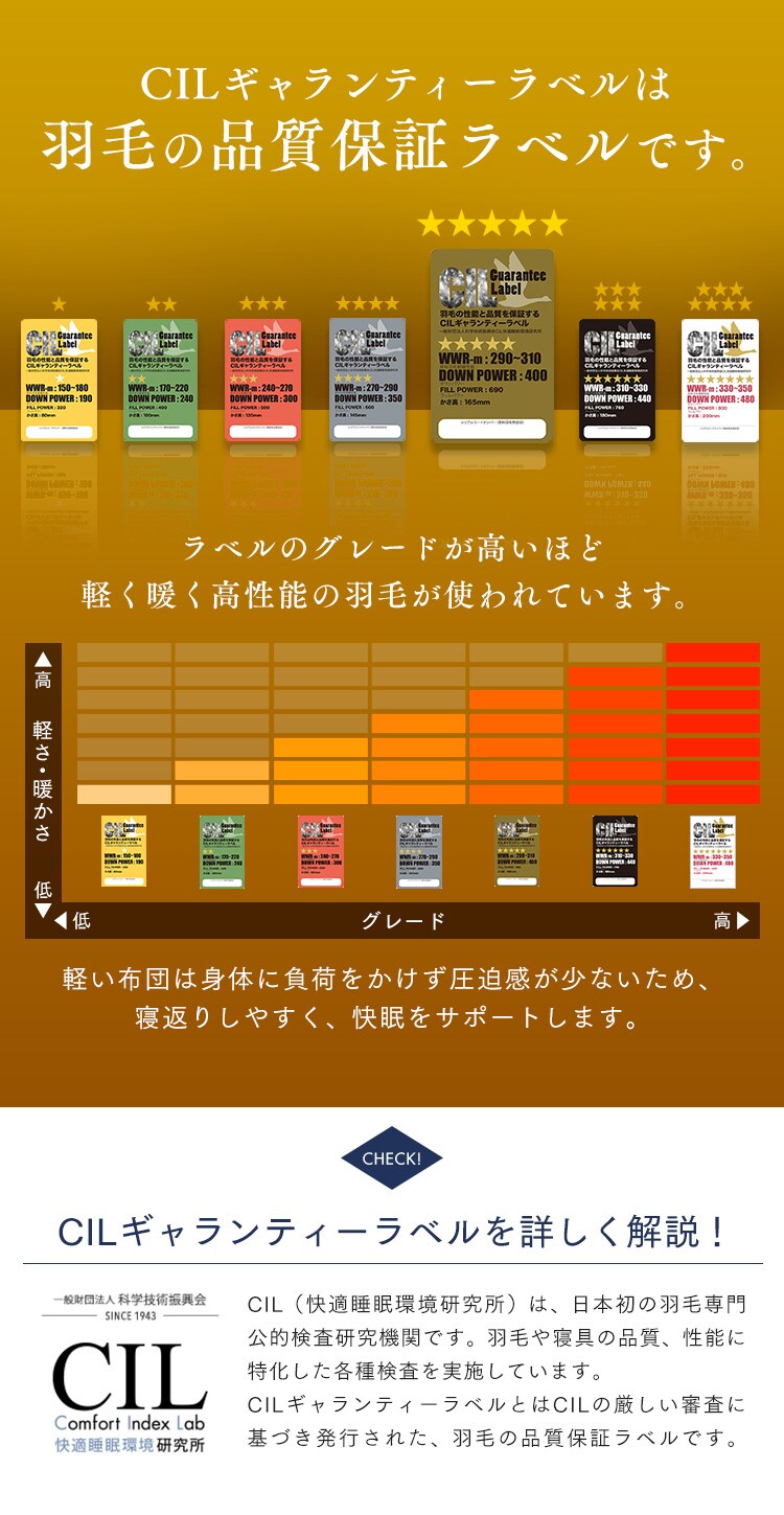 羽毛布団 シングルロング ホワイトダックダウン93% 1.0kg 全4色【プラザセレクト】4
