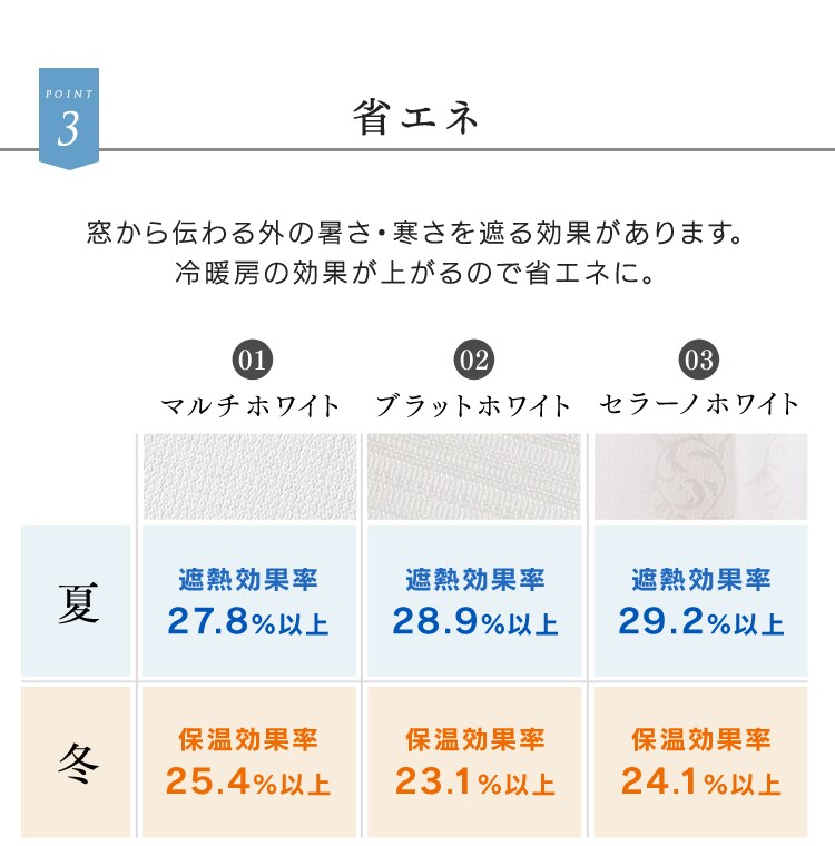 TEIJINのブランド糸エコリエ(R)使用 省エネ・UVカットレースカーテンIP レースセラーノ 幅100cm×丈148cm 2枚組み ホワイト4