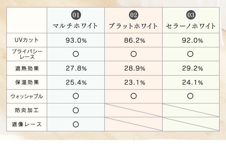 TEIJINのブランド糸エコリエ(R)使用 省エネ・UVカットレースカーテンIP レースセラーノ 幅100cm×丈148cm 2枚組み ホワイト10