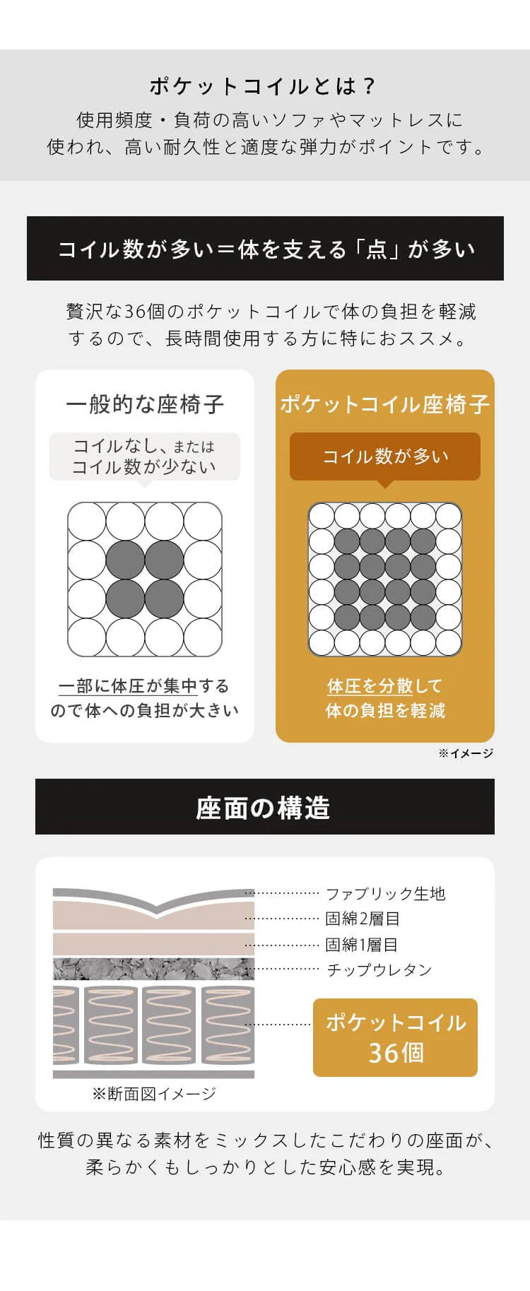ポケットコイル座椅子 POZ-36 チャコールグレー3