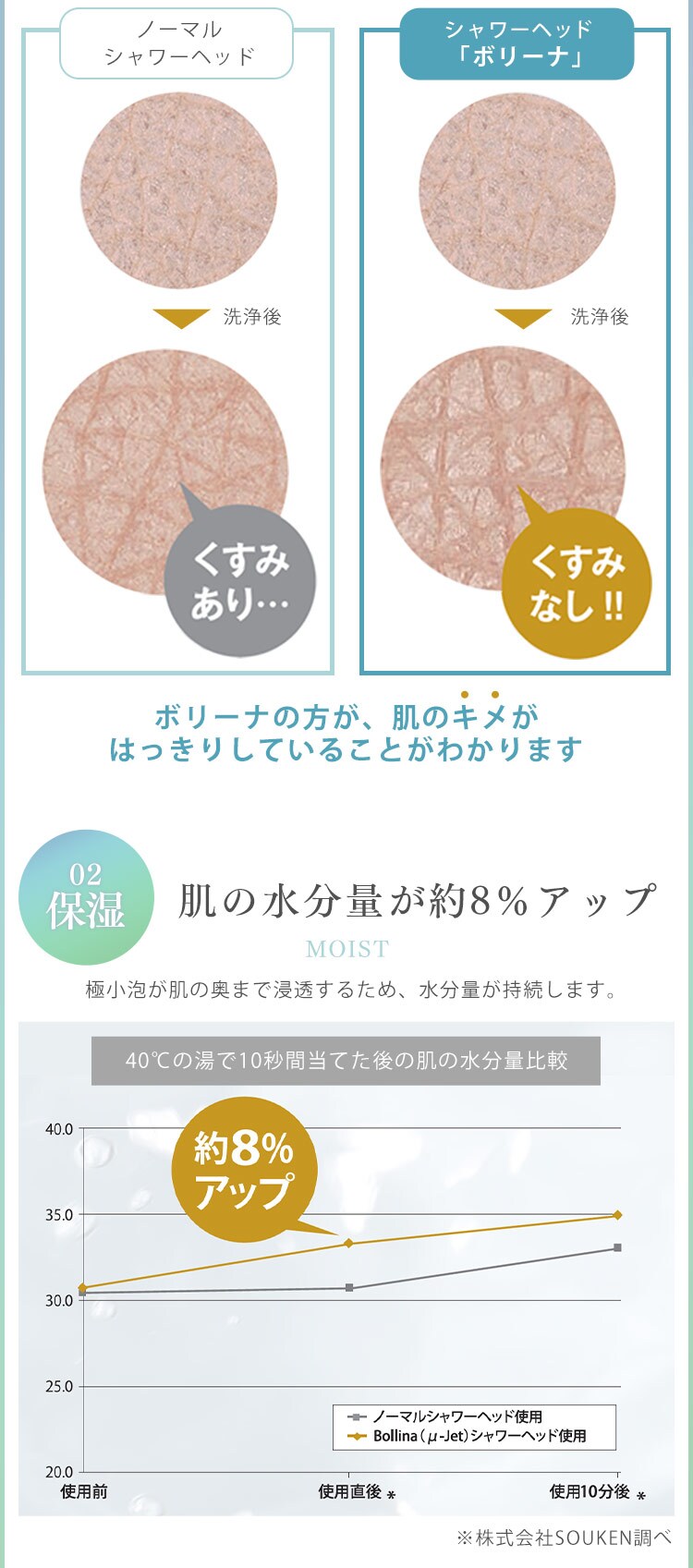 Bollina Wide 奇跡のシャワーヘッド TK-7007 【プラザセレクト】3