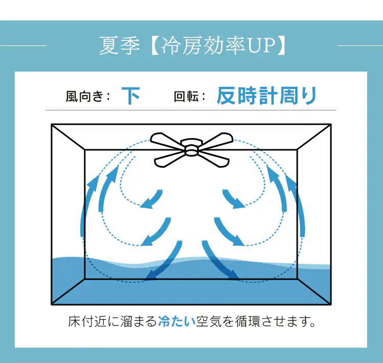 夏季 冷房効率