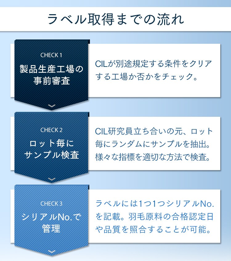【2枚セット】ダウンケット WDD90％ 0.2kg SL ベージュ（無地）14