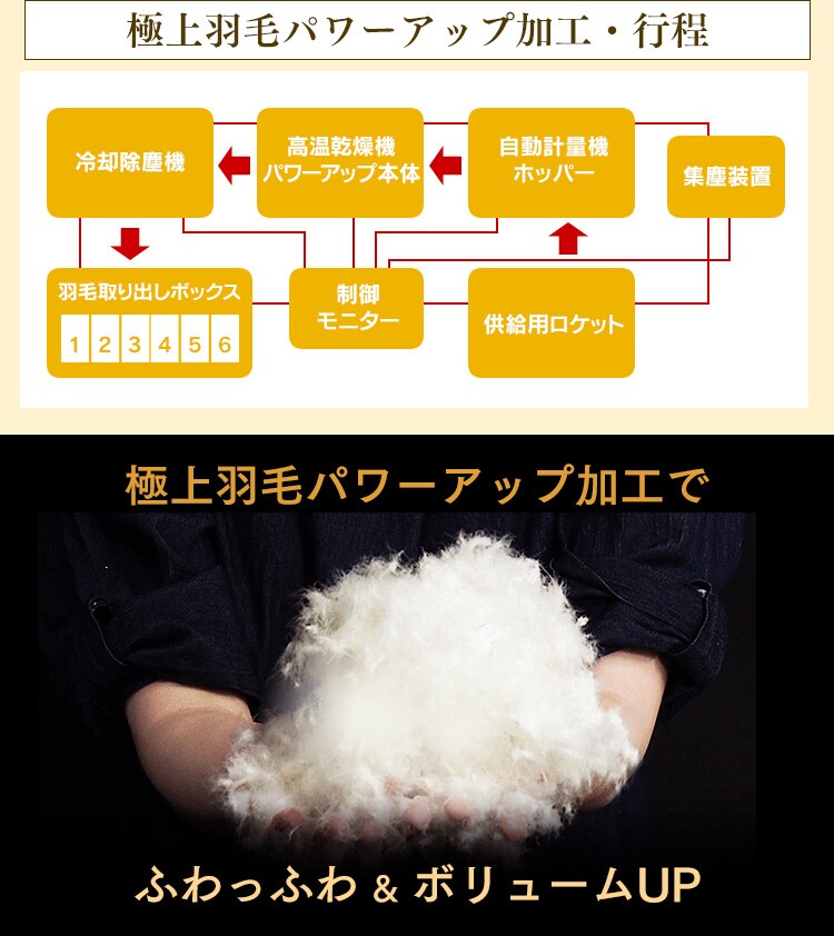 【2枚セット】ダウンケット WDD90％ 0.2kg SL ベージュ（無地）17