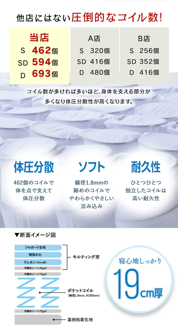 ベッド ダブル 脚付きマットレス ポケットコイル アイボリー5