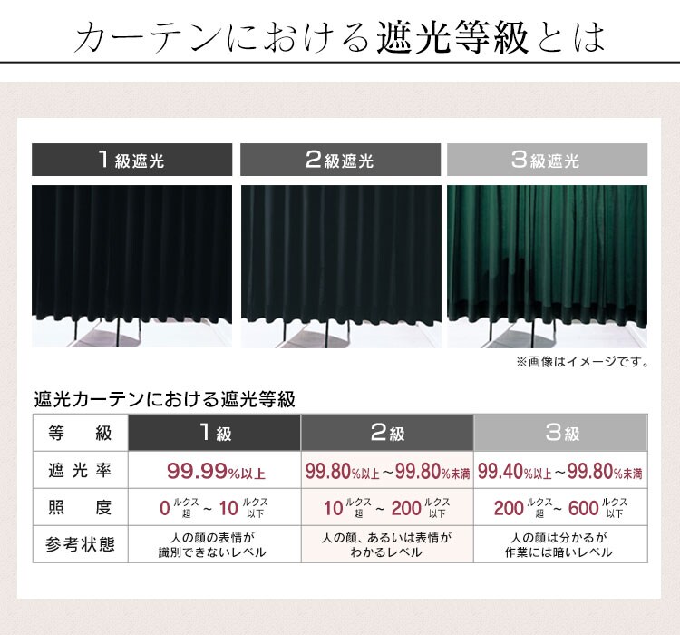 【レースカーテンセット】カーテン 4枚組 3級遮光 幅100?×丈135〜200? 全5色14