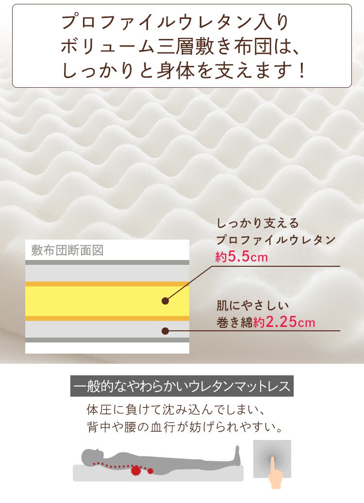 プロファイルウレタン仕様　ボリューム3層敷き布団　S 4