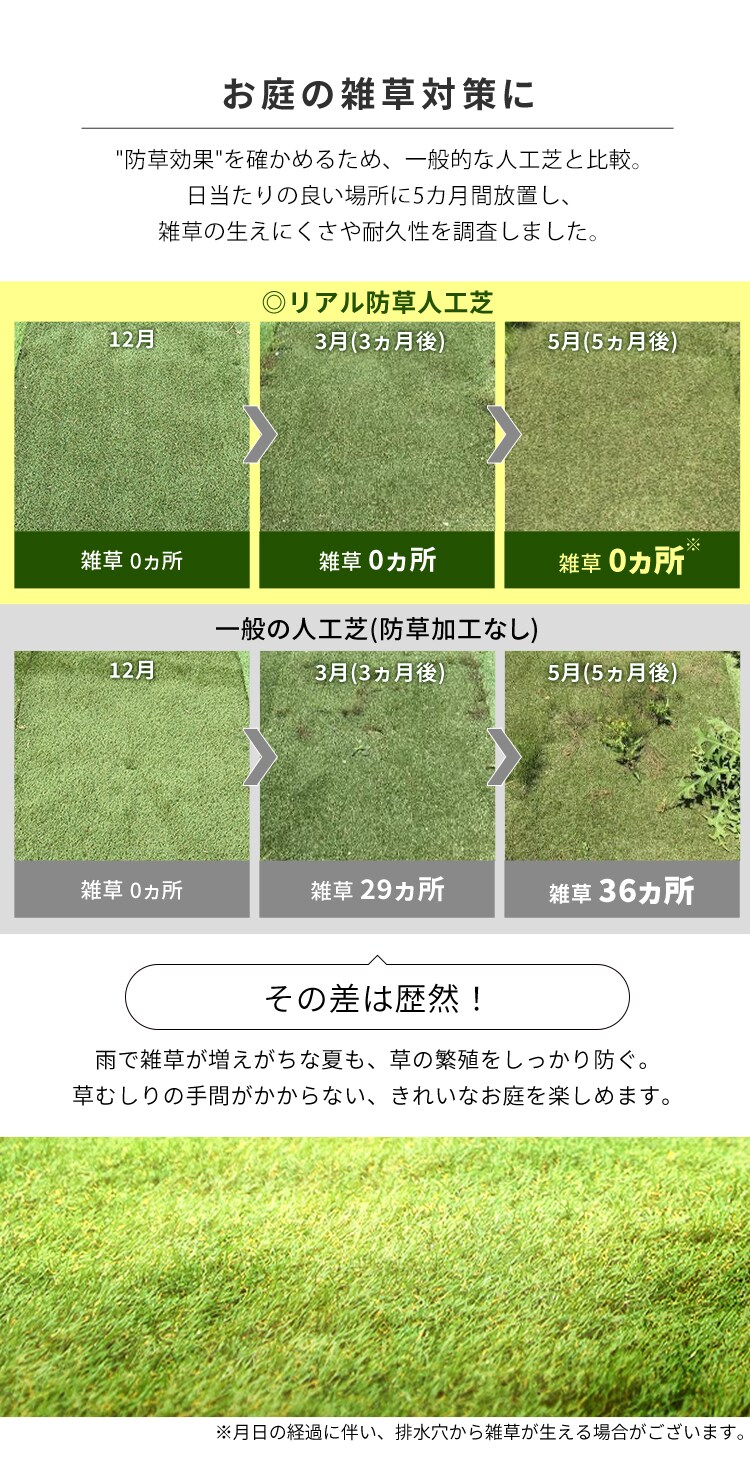 一度の施工でキレイが続く