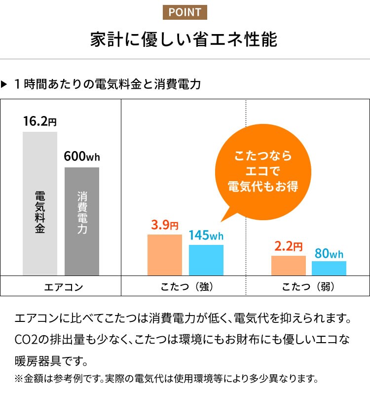 家具調こたつ ブラウン PKF-1208RF-T 6