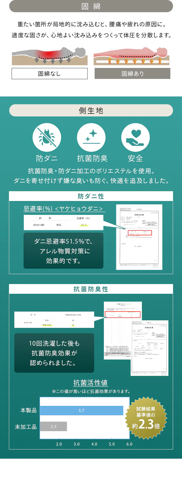 さくら産業 敷き布団 シングル 厚さ9cm 抗菌防臭 ネイビー 2