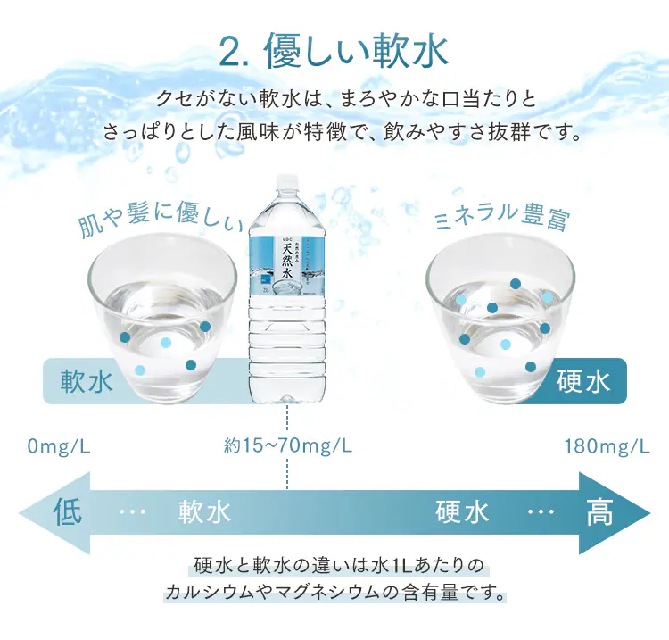 【6本】LDC 自然の恵み天然水 2L【代引き不可】2