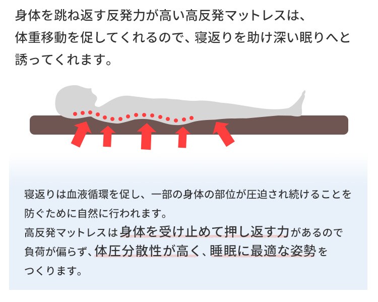 高反発ウレタンマットレス≪厚さ15.5cm≫ 三つ折りフラット ダブル ネイビー10